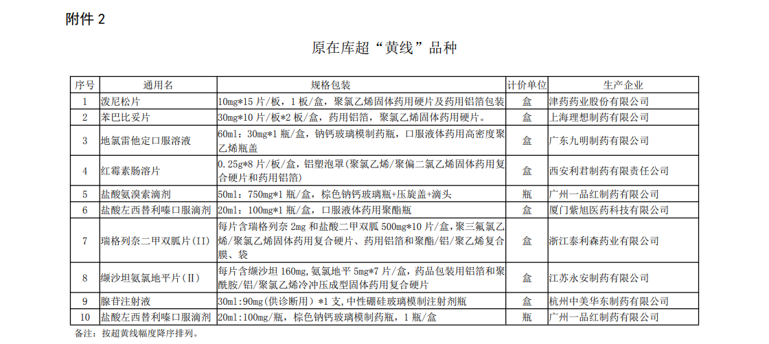 同仁堂麻仁润肠软胶囊、云南白药气雾剂超价格“黄线”被点名(图2)
