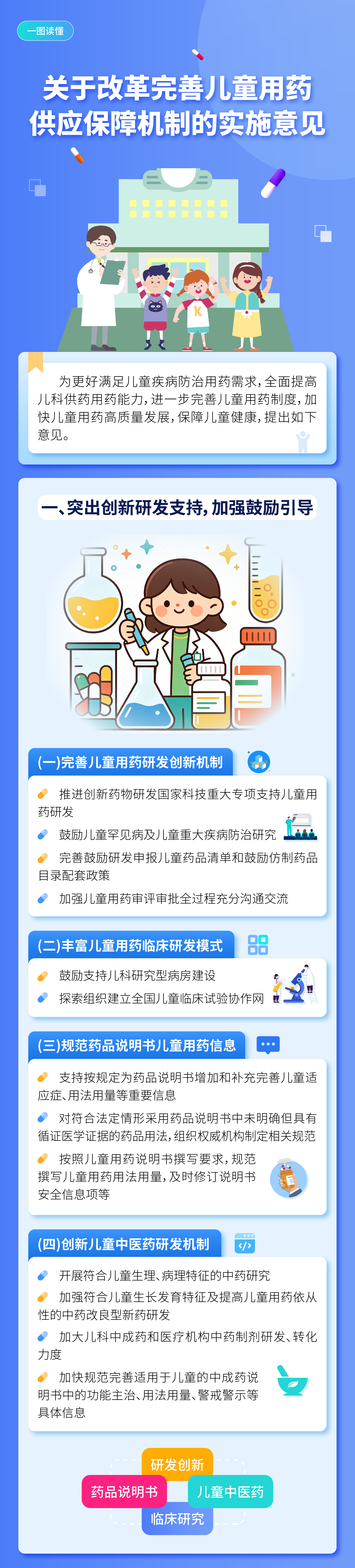 一图读懂 《关于改革完善儿童用药供应保障机制的实施意见》(图1)