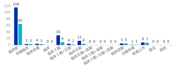 单次给药、长期降脂!礼来公布基因疗法最新数据(图1)
