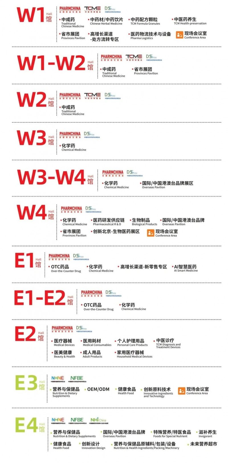 93届药交会“泼天的商机”怎么接住?这份宝典请收好!(图3)