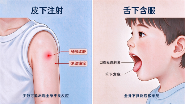 过敏性鼻炎脱敏治疗选皮下还是舌下?看懂安全与疗效再做决定(图3)